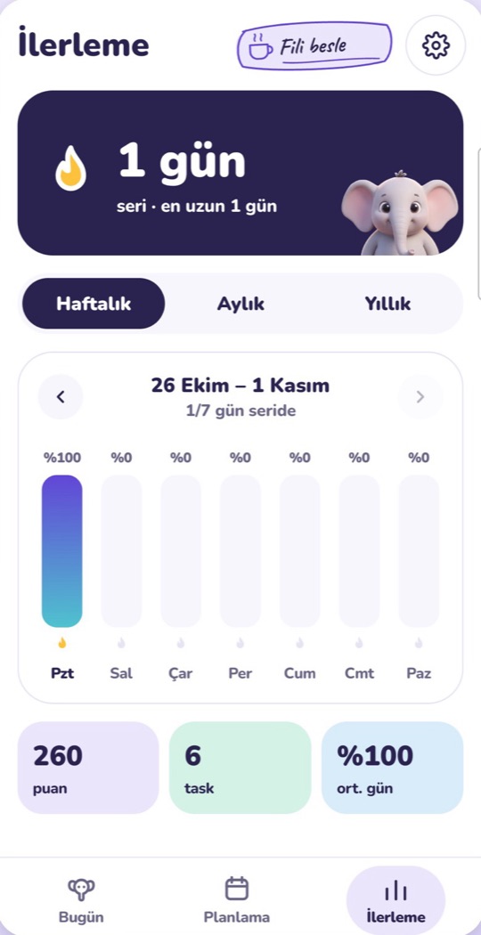 İlerleme ekranı